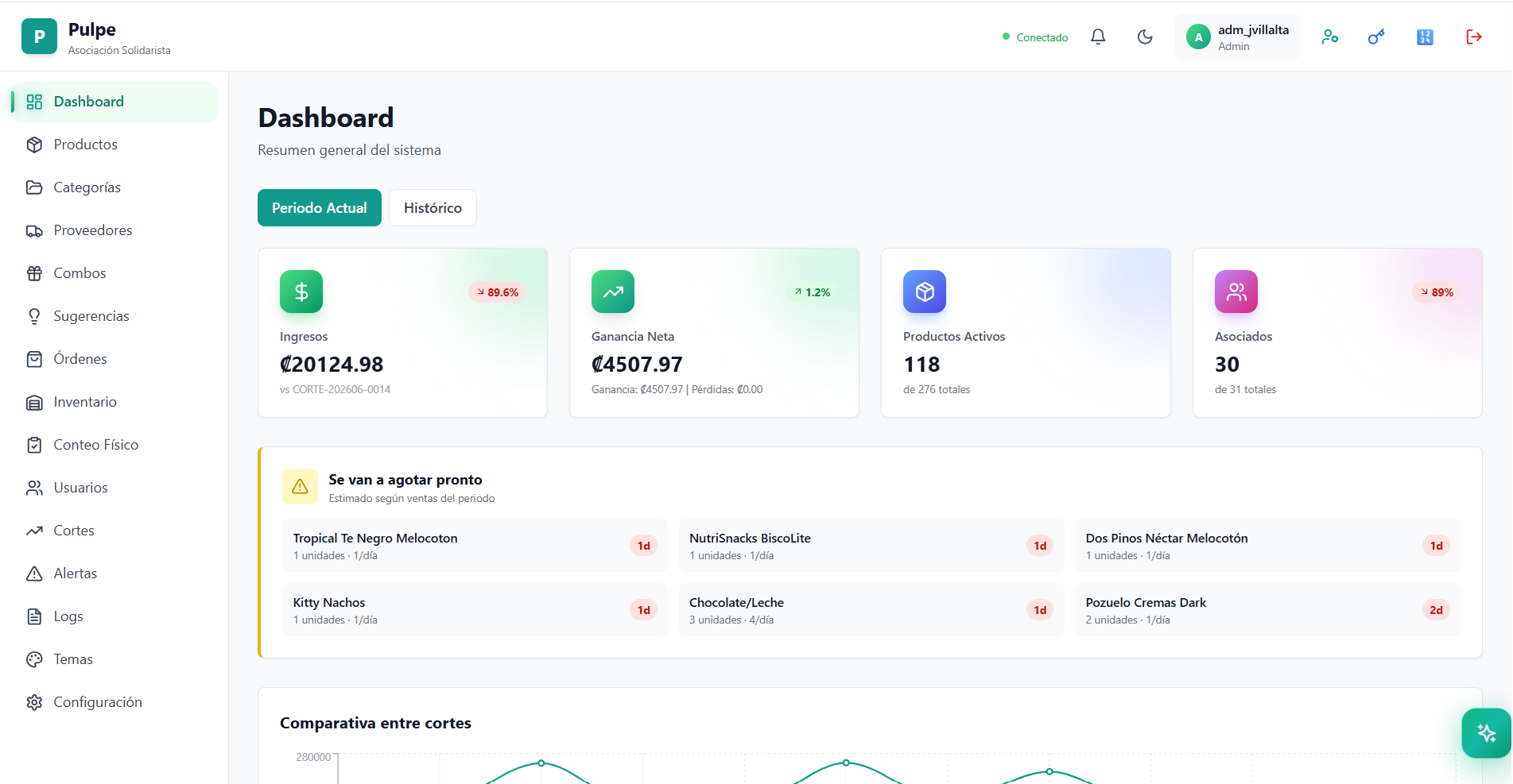 Plataforma Pulpe — dashboard administrativo de la asociación solidarista con ingresos, ganancia neta y métricas del sistema